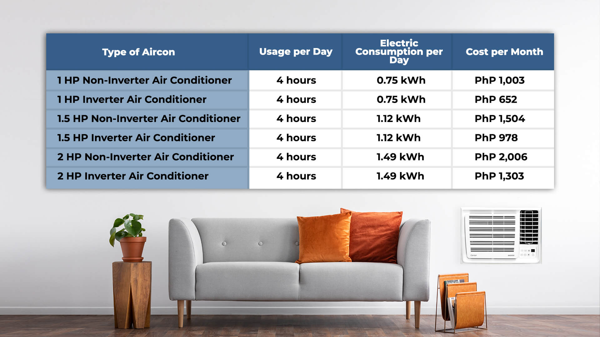 Finding Balance between Aircon Horsepower and Electric Consumption